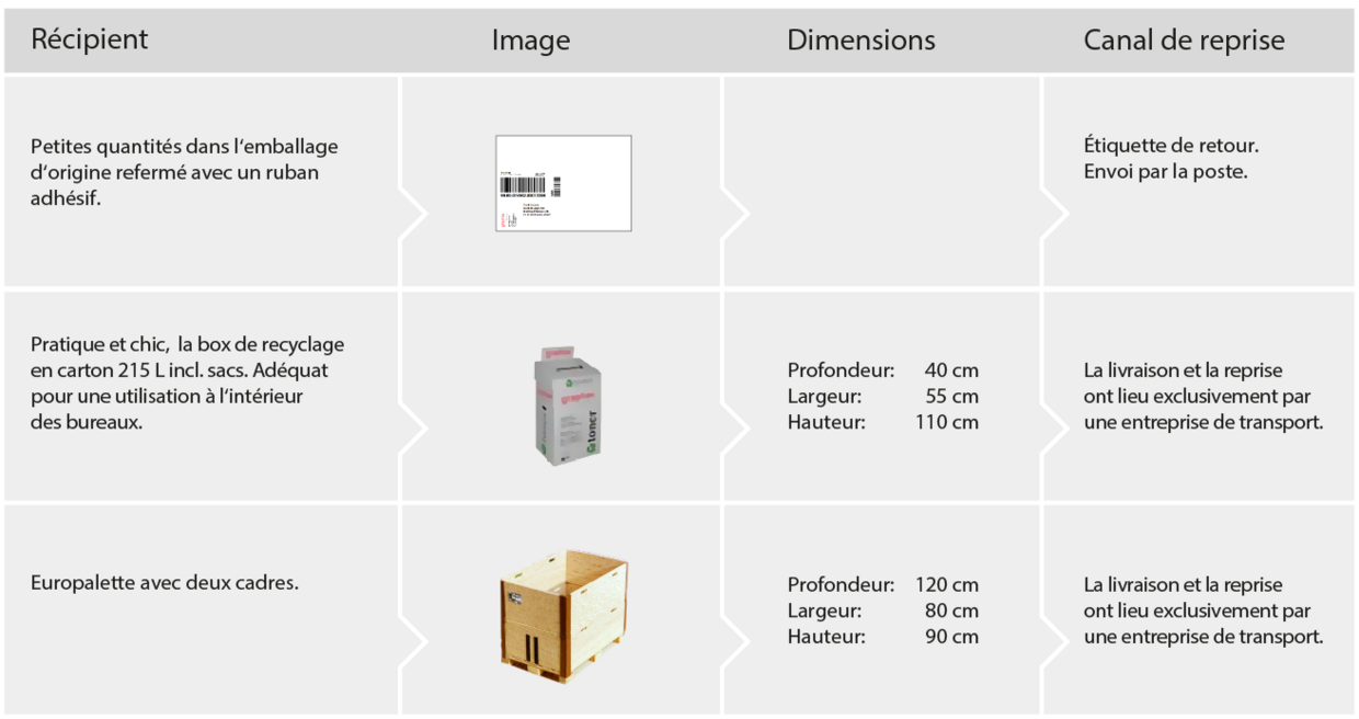 Grafik Entsorgung Graphax AG FR