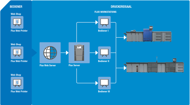 Schema Konica Minolta AccurioPro Flux Ultimate